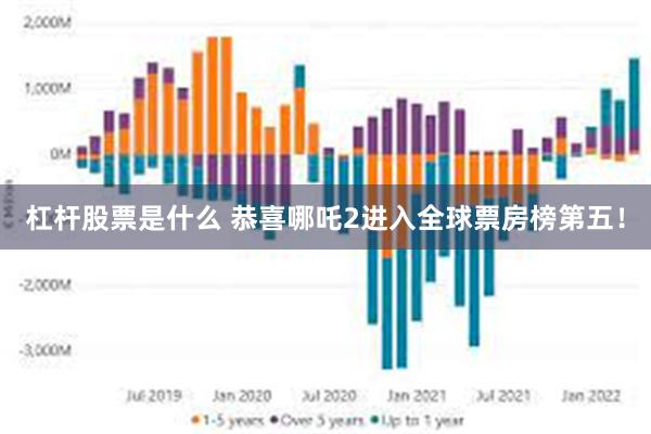 杠杆股票是什么 恭喜哪吒2进入全球票房榜第五！