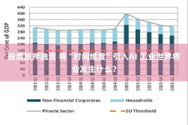 股票质押融资 将“时间维度”引入AI 工业世界将会发生什么？