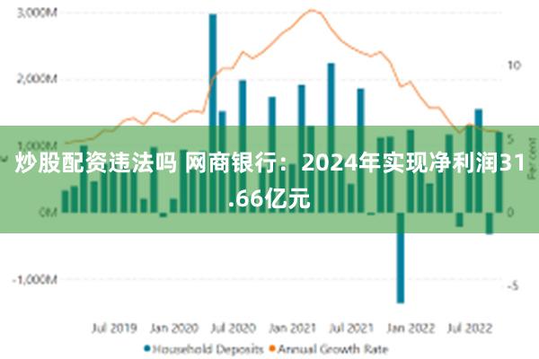 炒股配资违法吗 网商银行：2024年实现净利润31.66亿元