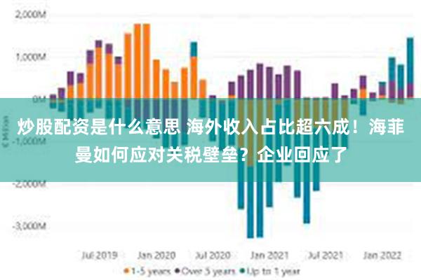 炒股配资是什么意思 海外收入占比超六成！海菲曼如何应对关税壁垒？企业回应了