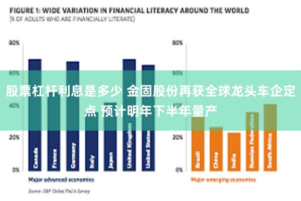 股票杠杆利息是多少 金固股份再获全球龙头车企定点 预计明年下半年量产