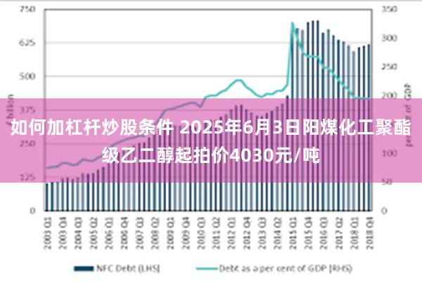 如何加杠杆炒股条件 2025年6月3日阳煤化工聚酯级乙二醇起拍价4030元/吨