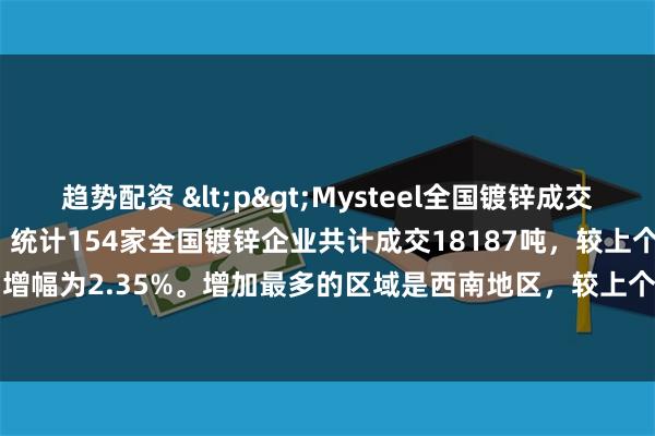 趋势配资 <p>Mysteel全国镀锌成交量播报：2025年7月11日，统计154家全国镀锌企业共计成交18187吨，较上个交易日增加417吨，增幅为2.35%。增加最多的区域是西南地区，较上个交易日增加281吨，增幅为7.53%。</p>