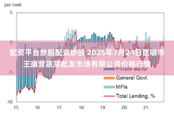 配资平台炒股配资炒股 2025年7月24日昆明市王旗营蔬菜批发市场有限公司价格行情